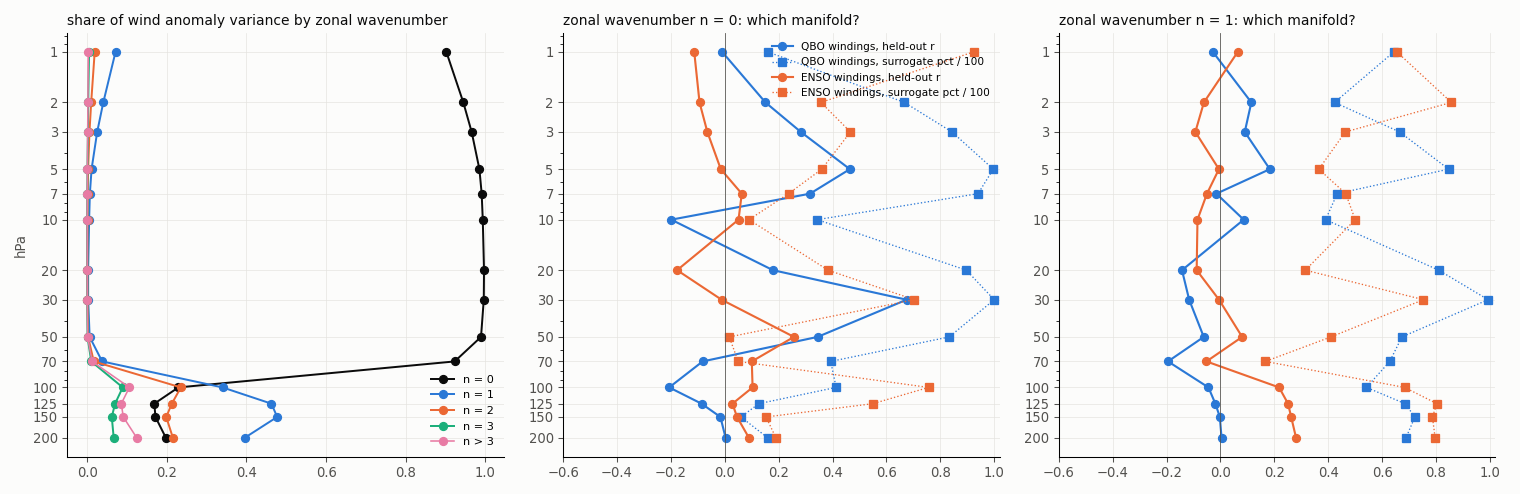 Where wavenumber > 0 emerges
